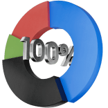 كسب مع خدمة بم